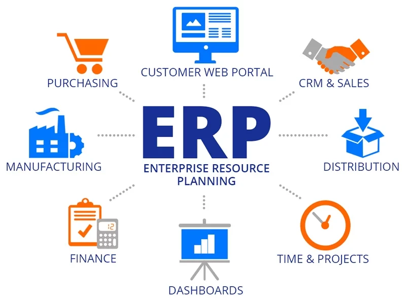 Benefits of ERP
